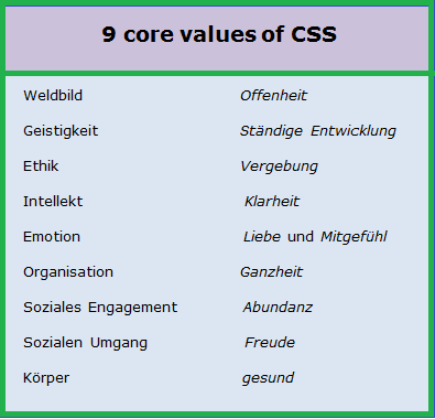 Startseite CoreValue