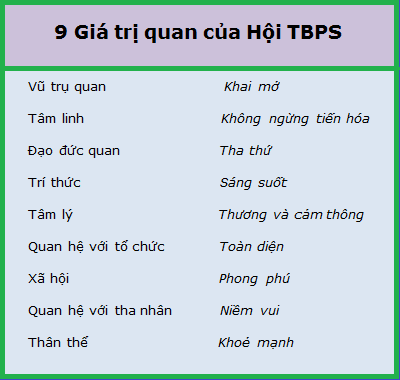 TrangNha GiaTriQuan